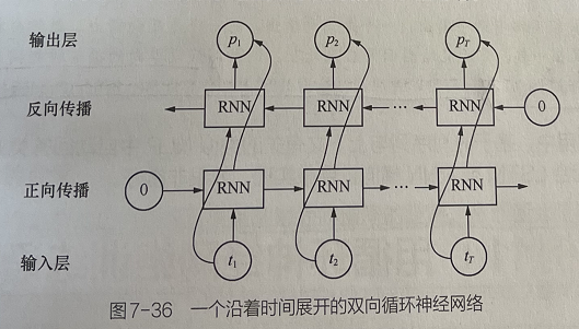 Pytorch神经网络实战学习笔记_23 循环神经网络结构：LSTM结构+双向RNN结构