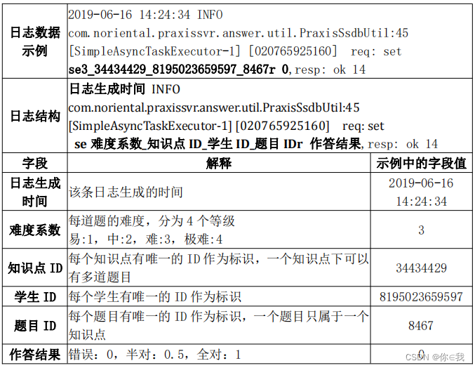 大数据实战 --- 日志文件