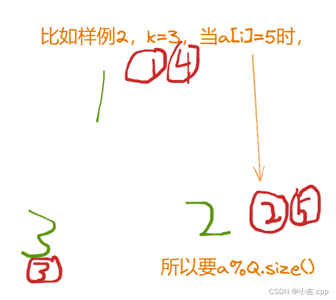 约瑟夫环问题