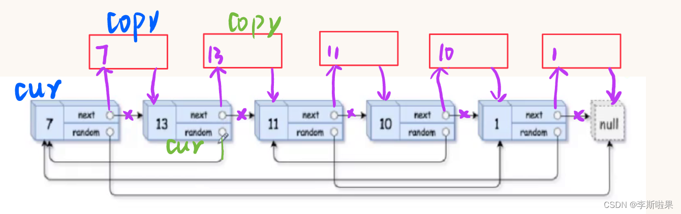 【leetcode】138.复制带随机指针的链表