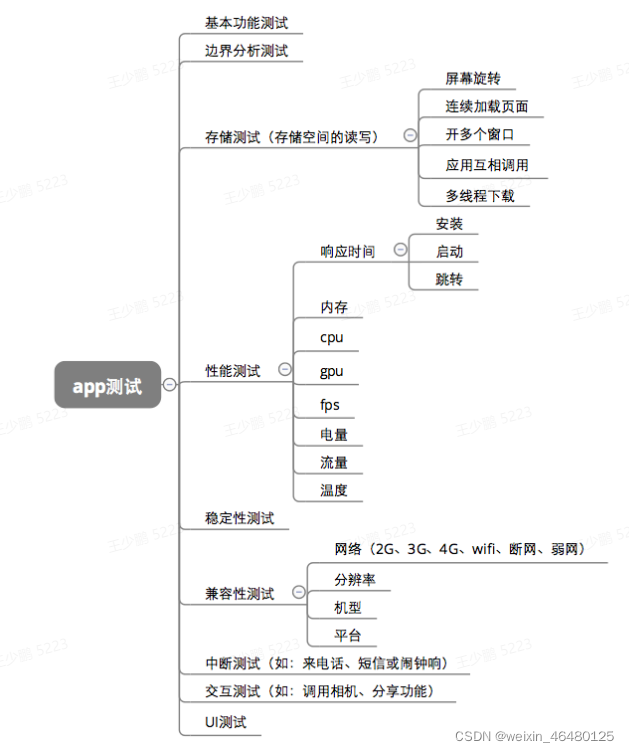 app测试