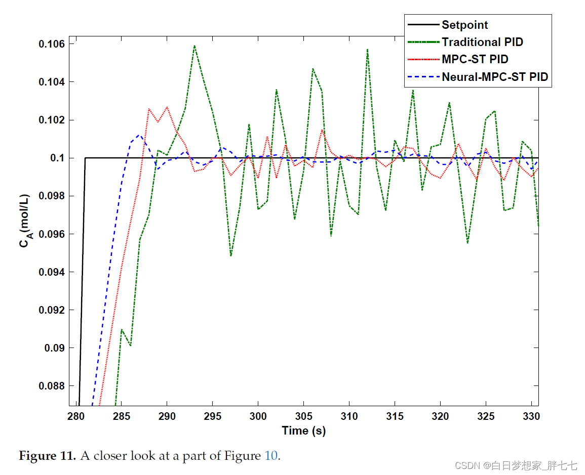 《A New General Type-2 Fuzzy Predictive Scheme for PID Tuning》翻译，2021年