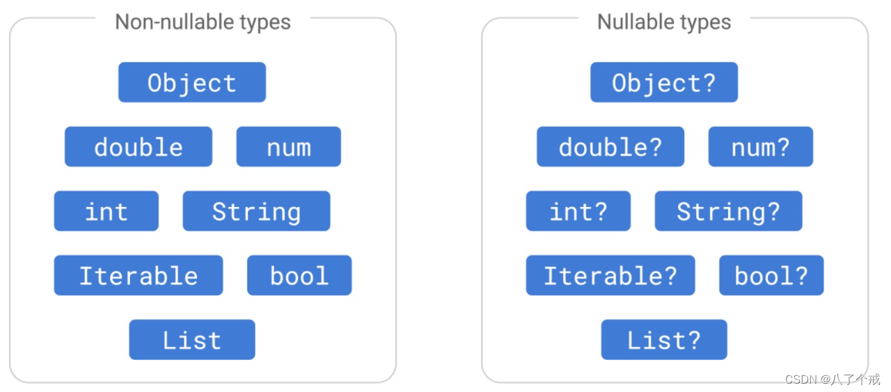 【Flutter从入门到入坑之二】Dart语言基础概述_浏览器使用dart语言引擎 南京域名信息技术有限公司