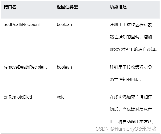 HarmonyOS 远端状态订阅开发实例