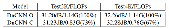 ClassSR: A General Framework to Accelerate Super-Resolution Networks by Data Characteristic