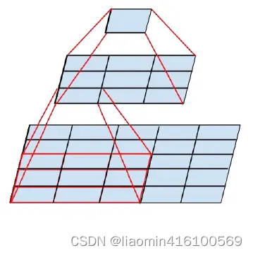 ここに画像の説明を挿入します