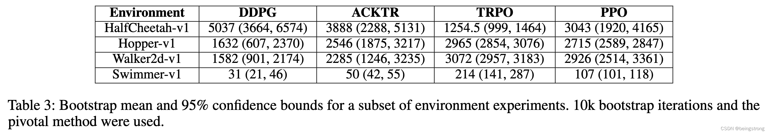 强化学习论文《Deep Reinforcement Learning that Matters》笔记