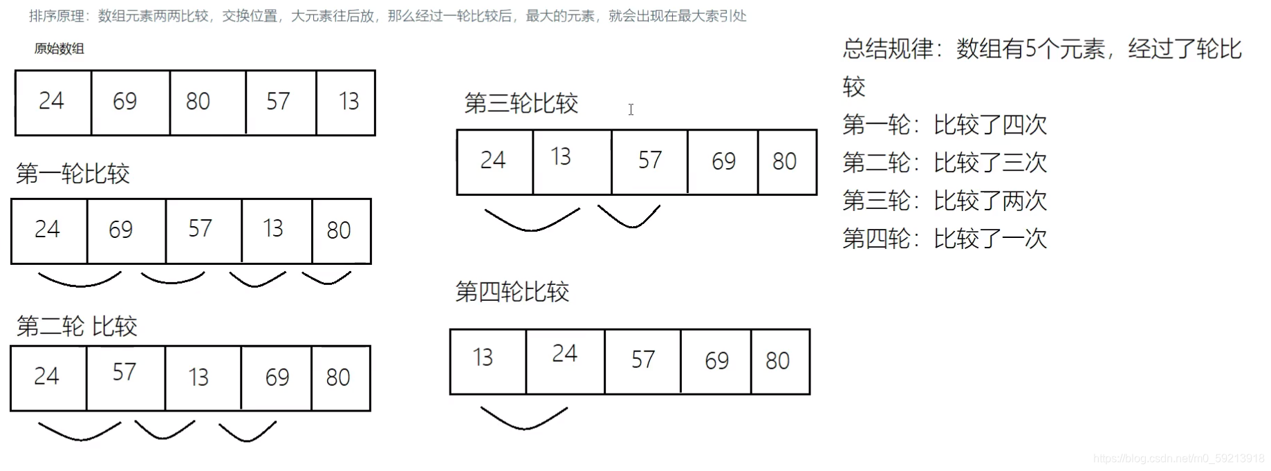 [外链图片转存失败,源站可能有防盗链机制,建议将图片保存下来直接上传(img-BPblTopB-1629459255194)(C:\Users\十九婊哥\AppData\Roaming\Typora\typora-user-images\image-20210820185448227.png)]