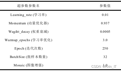 【毕业设计选题】基于深度学习的健身动作(俯卧撑 深蹲 仰卧起坐)识别计数系统 YOLO 人工智能 算法