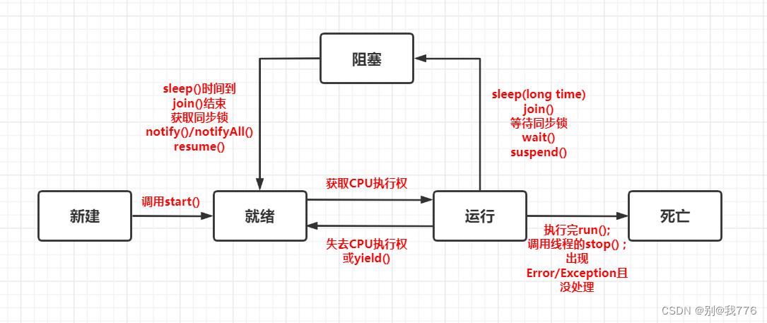 [外链图片转存失败,源站可能有防盗链机制,建议将图片保存下来直接上传(img-eIaYvj4F-1660220628215)(day23作业.assets/image-20220811195913927.png)]