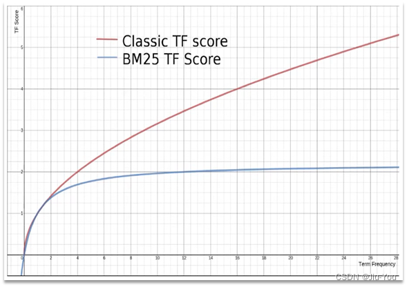 [外链图片转存失败,源站可能有防盗链机制,建议将图片保存下来直接上传(img-GnaPSIYM-1668346812906)(assets/image-20210721190907320.png)]