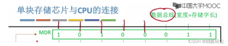 [外链图片转存失败,源站可能有防盗链机制,建议将图片保存下来直接上传(img-QOAN1d49-1674904175325)(C:\Users\Administrator\AppData\Roaming\Typora\typora-user-images\image-20230127220033460.png)]