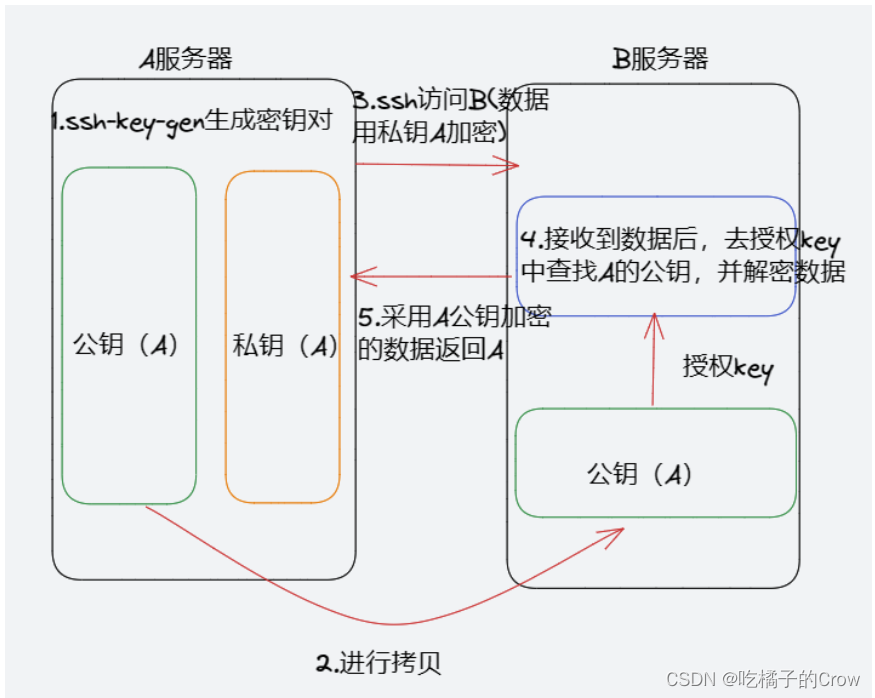 Haoop集群的搭建（小白教学）