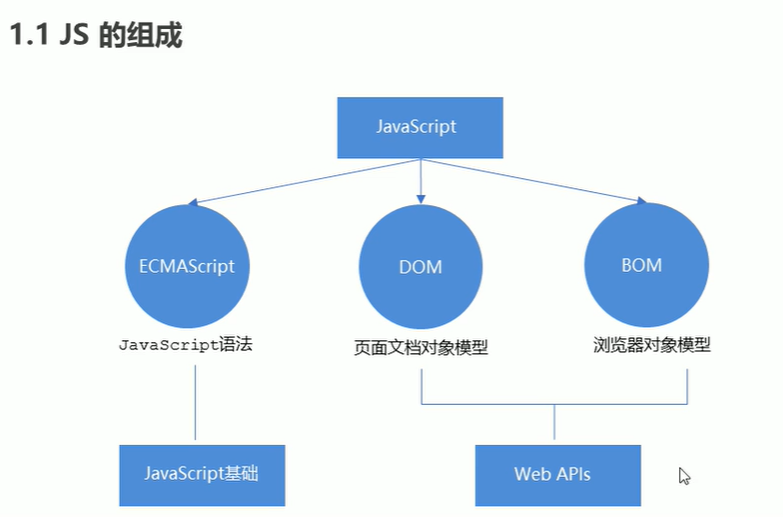 js中请求api接口_webapi开发