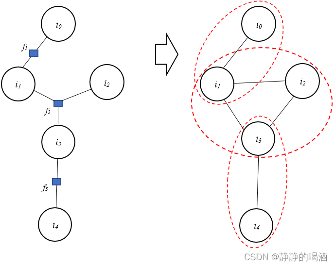 因子图-无向图-对比