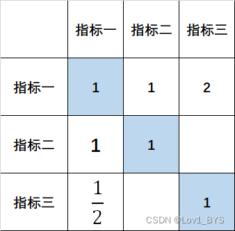 [外链图片转存失败,源站可能有防盗链机制,建议将图片保存下来直接上传(img-NcVKViNd-1657161871585)(C:\Users\nzd_mbl\AppData\Roaming\Typora\typora-user-images\image-20220705160115586.png)]