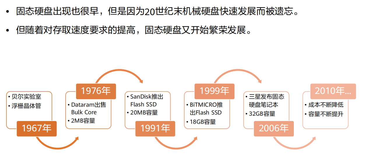 存储技术的发展信息在网络中的传输,需要借助数据作为载体,那么信息和