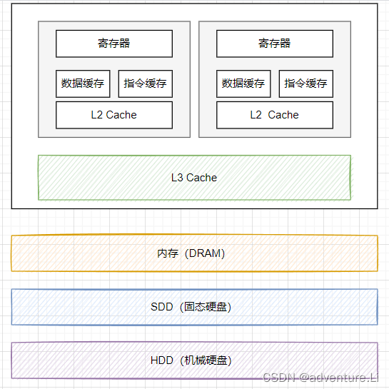 关于缓存问题的思考与总结