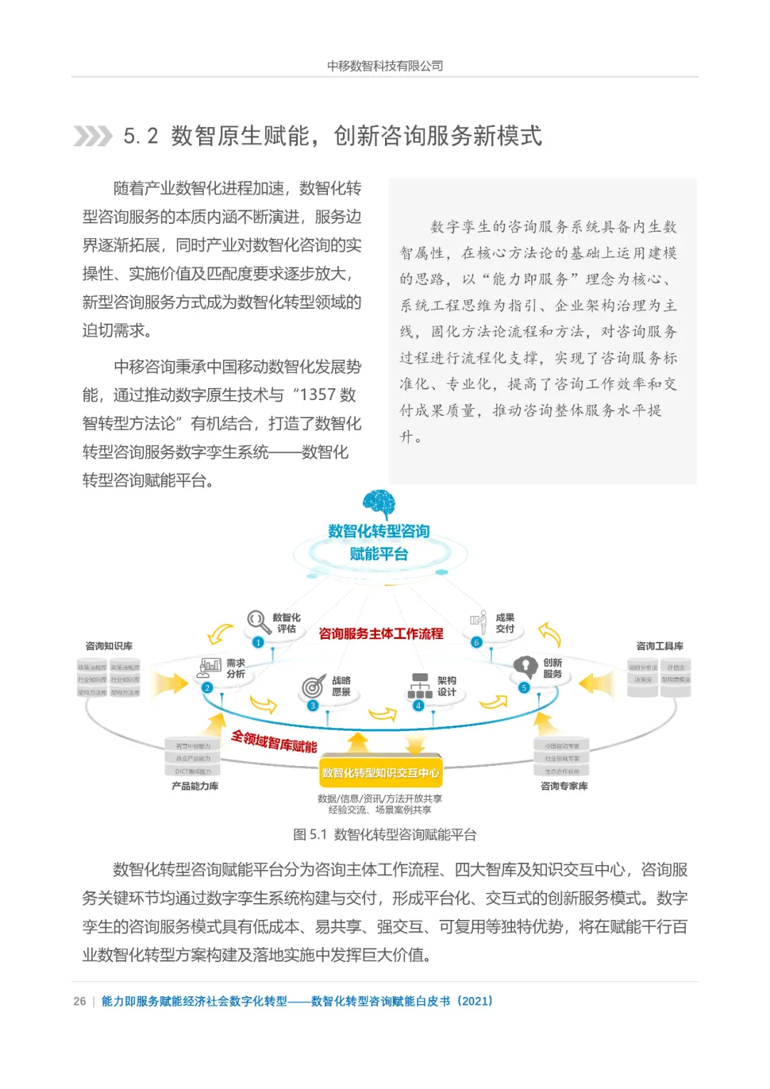 分享|数智化转型咨询赋能白皮书2021(附PDF)