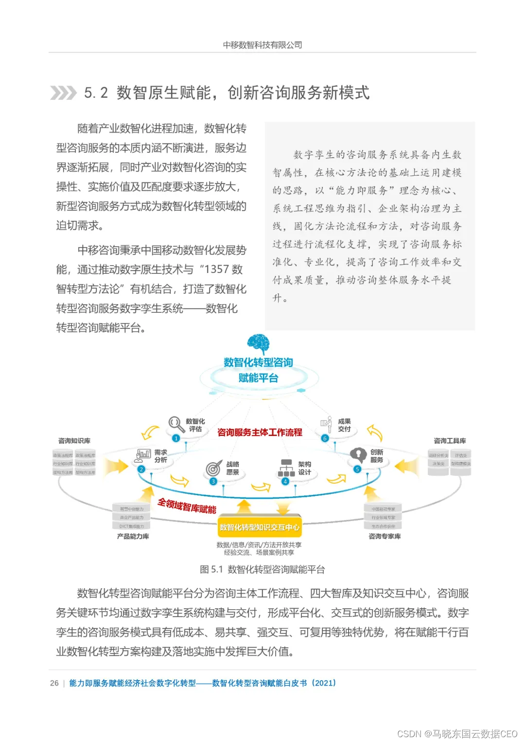 分享|数智化转型咨询赋能白皮书2021（附PDF）