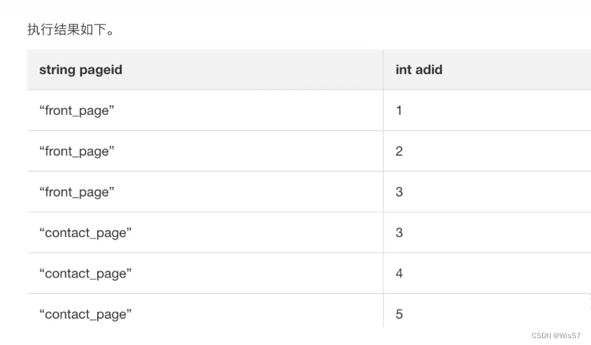 大数据 Apache Hive SQL基础（HQL 入门篇）