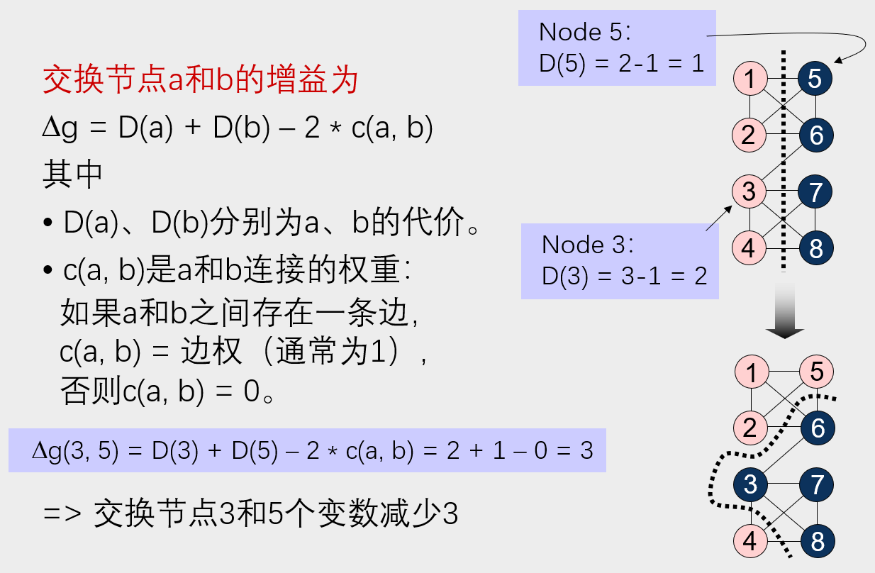 超大规模集成电路计算机辅助设计-CSDN博客