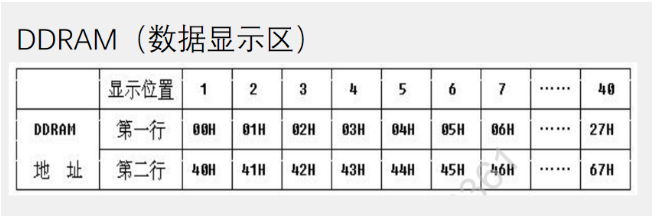 [外链图片转存失败,源站可能有防盗链机制,建议将图片保存下来直接上传(img-e4ghLrCf-1669908955022)(https://gitee.com/best_future/future_fighting/raw/master/image-20221126204407193.png)]