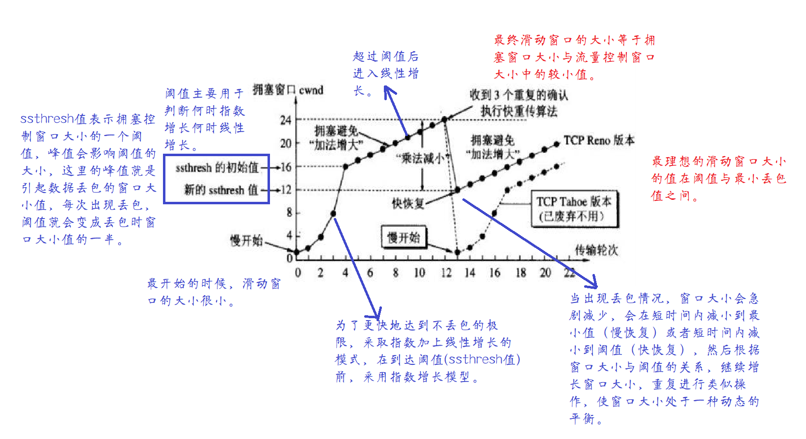 滑动窗口解析