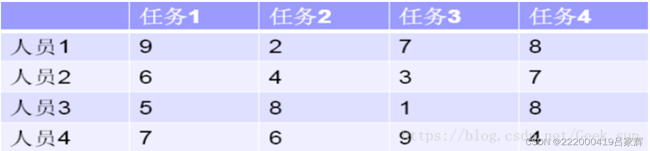 任务情况