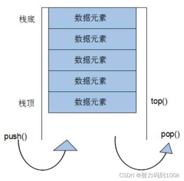 STL-常用容器-stack容器（栈）