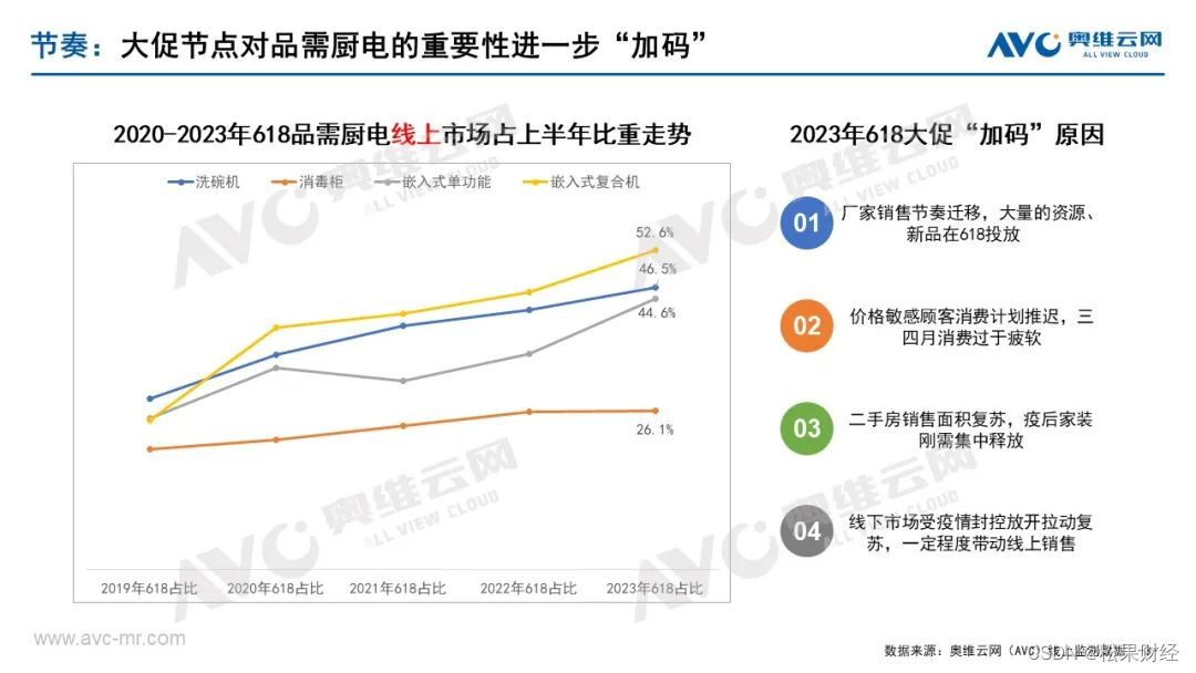 瞄准光储赛道的家电巨头，是没活“硬整”，还是有理有据？