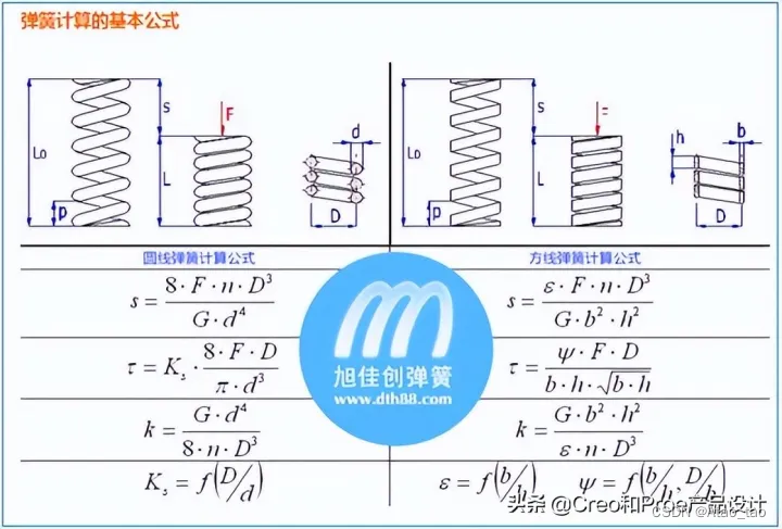 基本公式