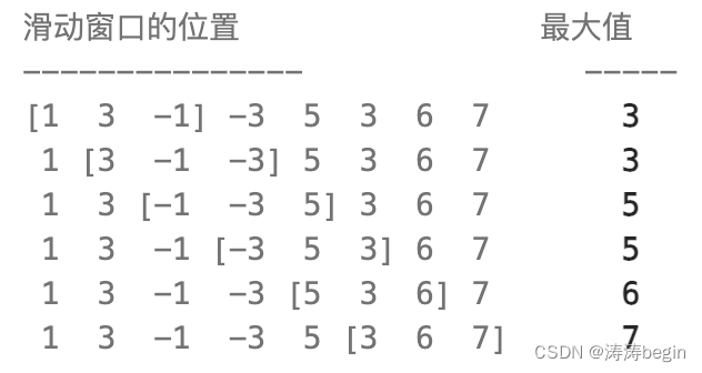 算法学习打卡day41｜栈和队列：栈和队列相互实现、括号匹配、逆波兰表达式、滑动窗口最大值问题、求前 K 个高频元素