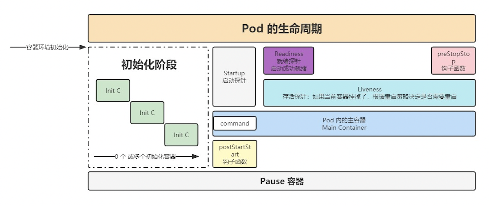 [外链图片转存失败,源站可能有防盗链机制,建议将图片保存下来直接上传(img-rGnKwUuc-1692189492504)(./imgs/5-3.png)]