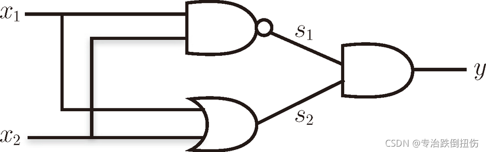 图 2-11 通过组合与门、与非门、或门实现异或门