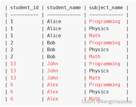 MYSQL 连接