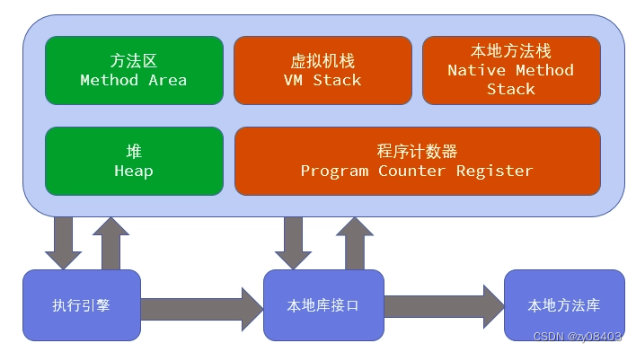 jvm永久代配置