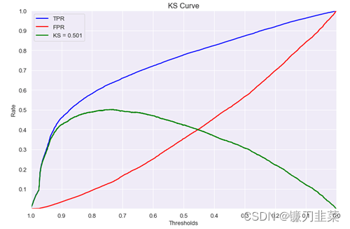 【再学Tensorflow2】TensorFlow2的模型训练组件（2）