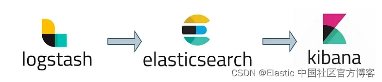 Elasticsearch docker-compose 使用 Logstash 从 JSON 文件中预加载数据
