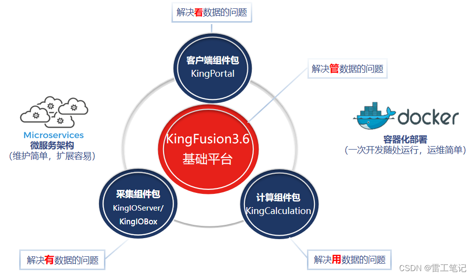 KingFusion3.6是什么？