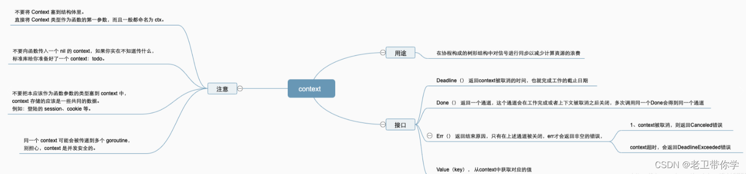 老卫带你学---go语言中context库里propagateCancel函数