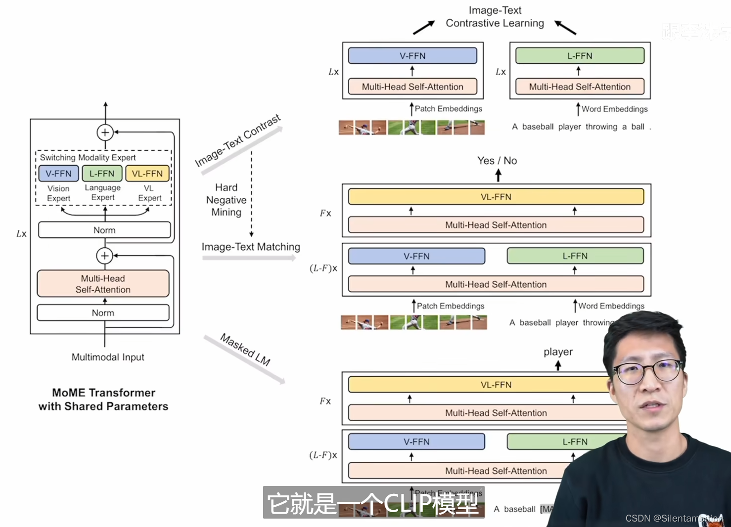 深度学习基础笔记mlpcnnrnntransformer等等mlp 、rnn 、 Cnn 、transformer Csdn博客