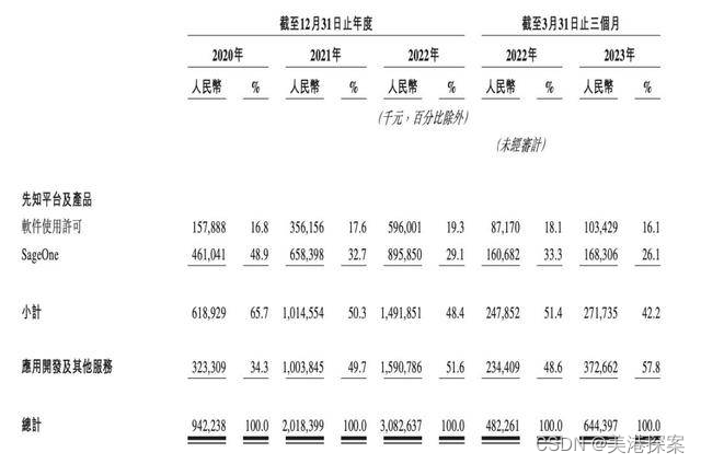 第四范式破发，AI大模型之殇？