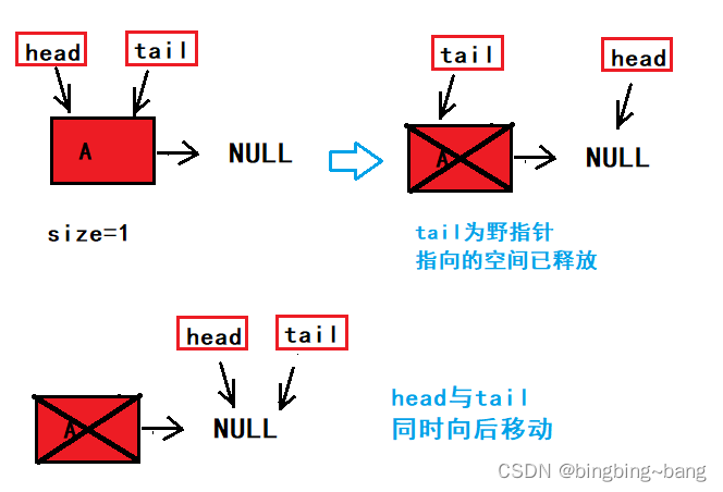 冰冰学习笔记：一步一步带你实现《栈和队列》