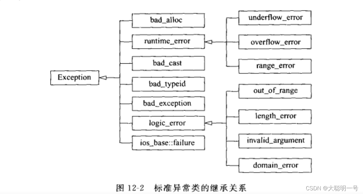 C++11 异常