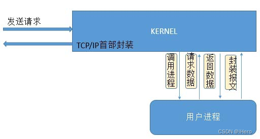 Nginx 简介