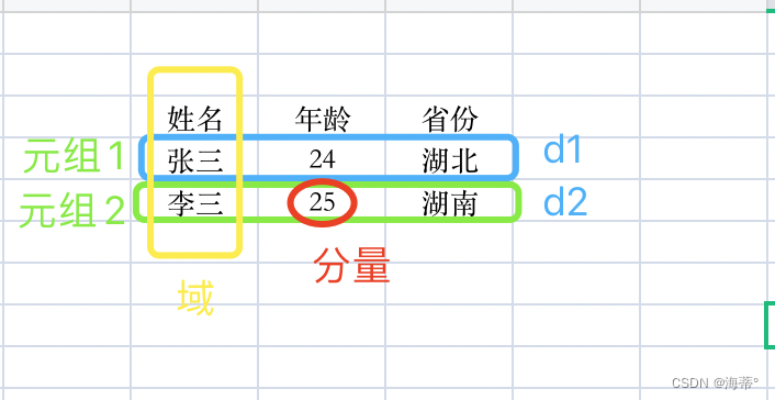 笛卡尔积中名词解析