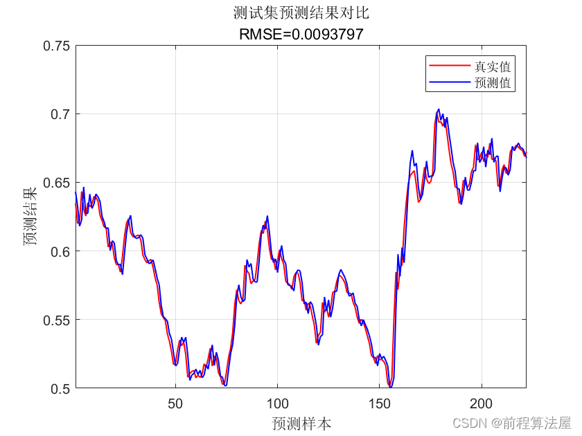 时间序列预测 | Matlab基于遗传算法优化BP神经网络(GA-BP)的时间序列预测，matlab代码