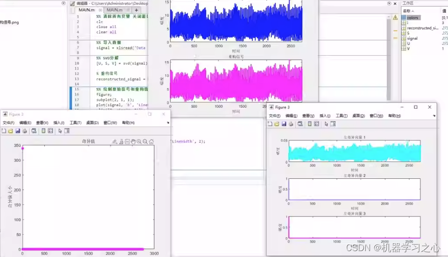 时序分解 | MATLAB实现基于SVD奇异值分解的信号分解分量可视化