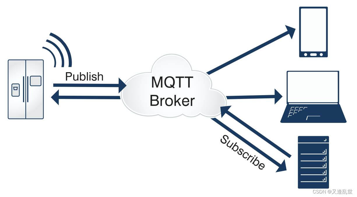 物联网 MQTT 协议